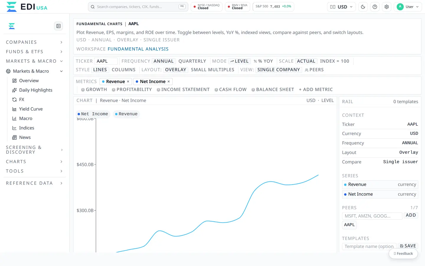 DCF Valuation: EDI Finance Platform