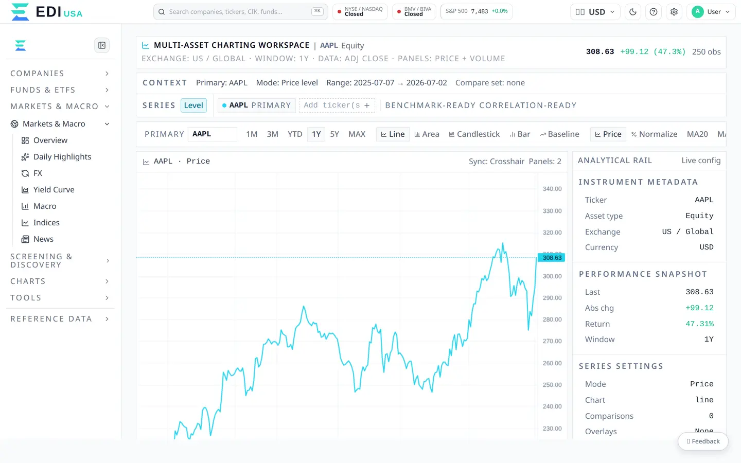Charts: EDI Finance Platform