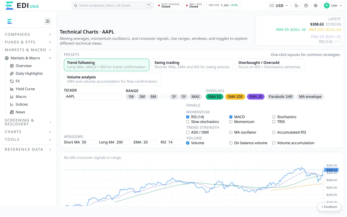 Technical Indicators: EDI Finance Platform