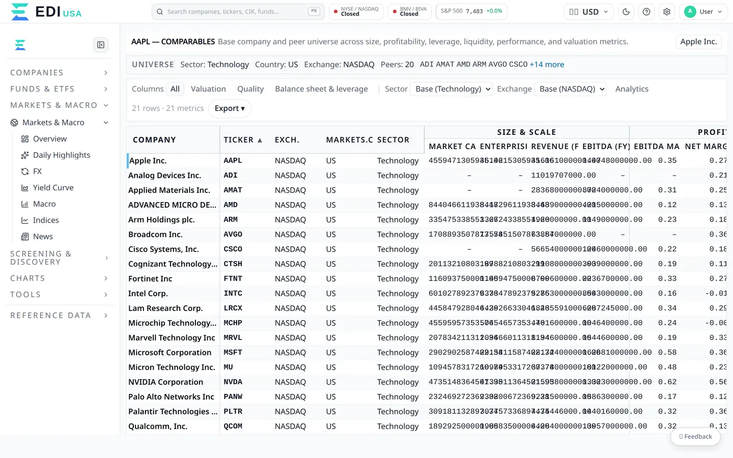 Matrixx: EDI Finance Platform