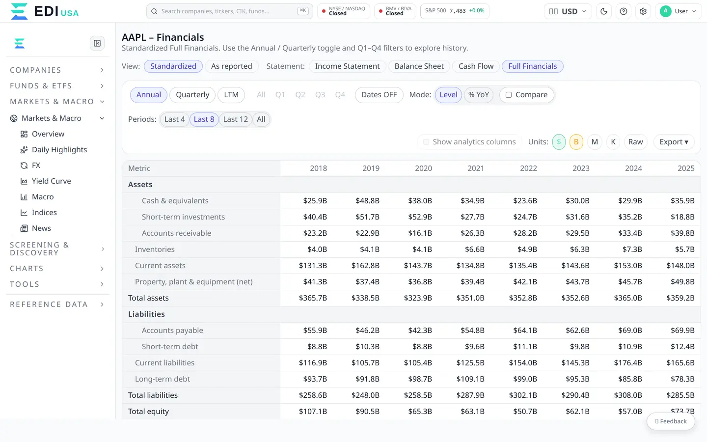 Financial Statements: EDI Finance Platform