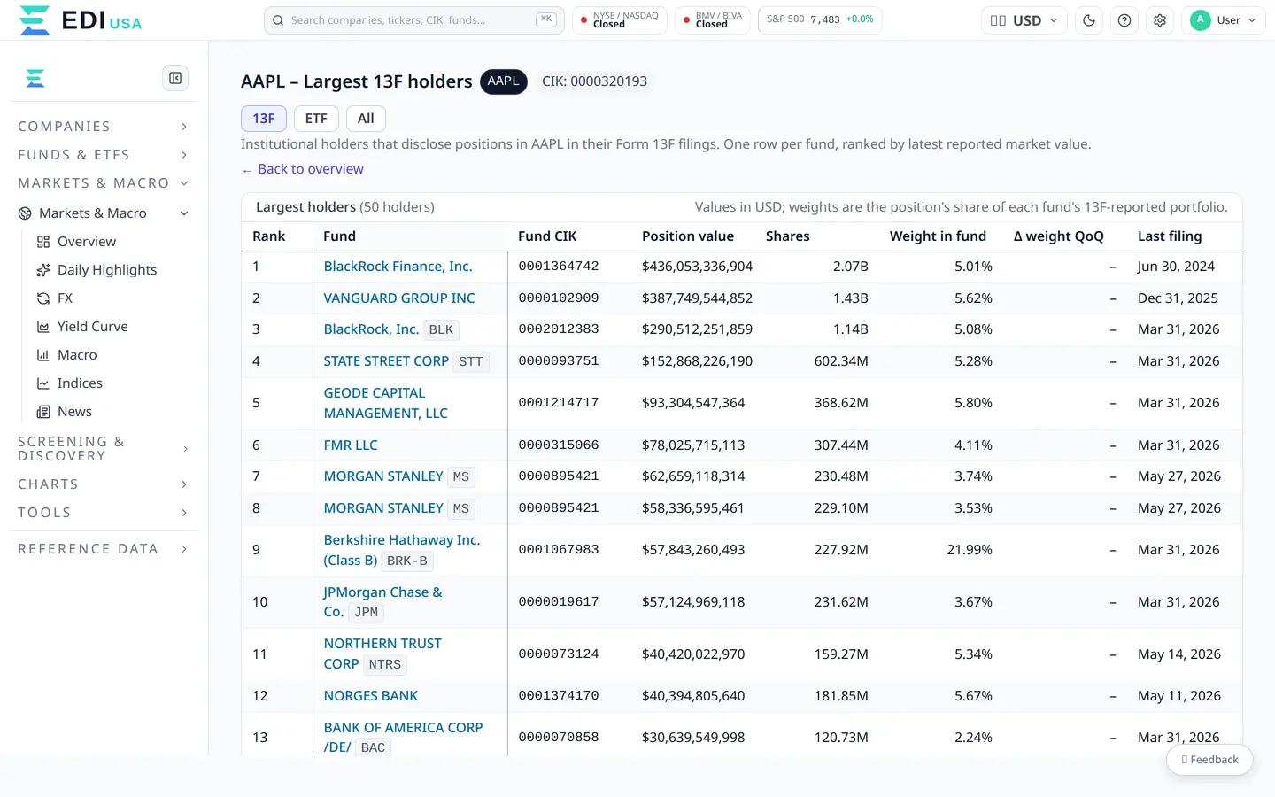 Shareholders: EDI Finance Platform
