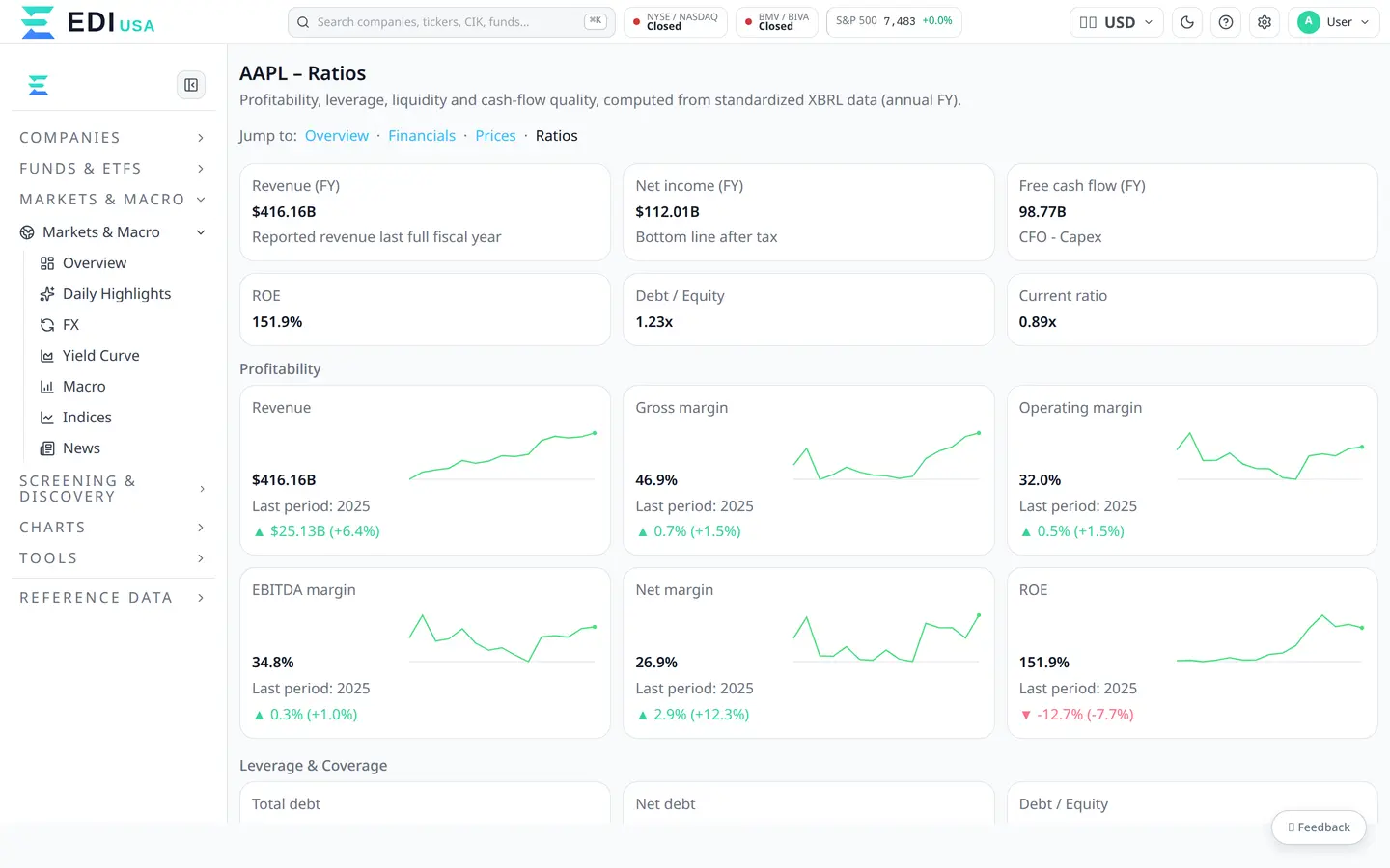 Financial Indicators: EDI Finance Platform