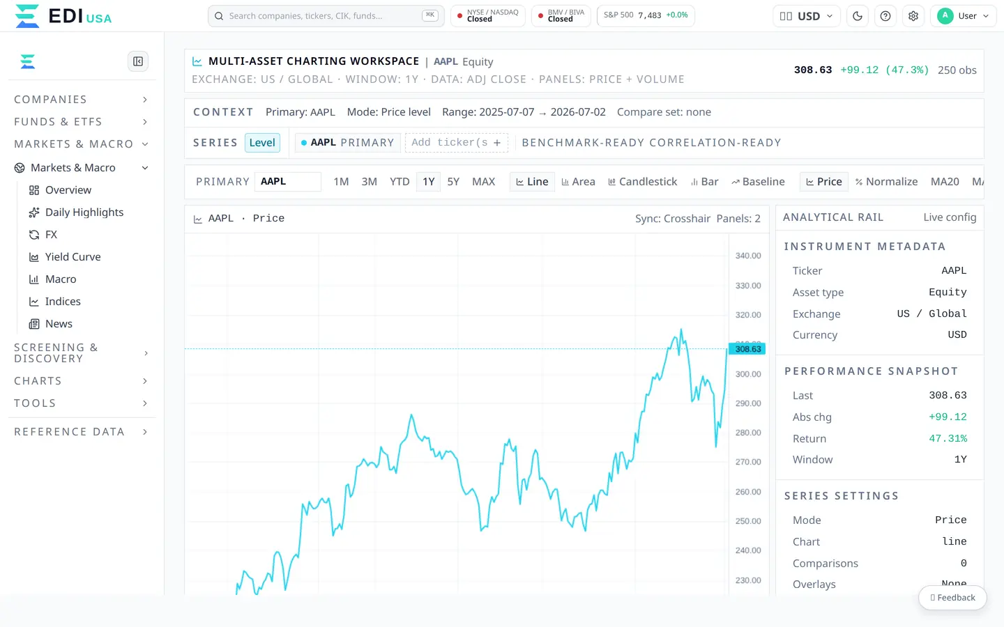 Plataforma EDI Finance — gráficos avanzados