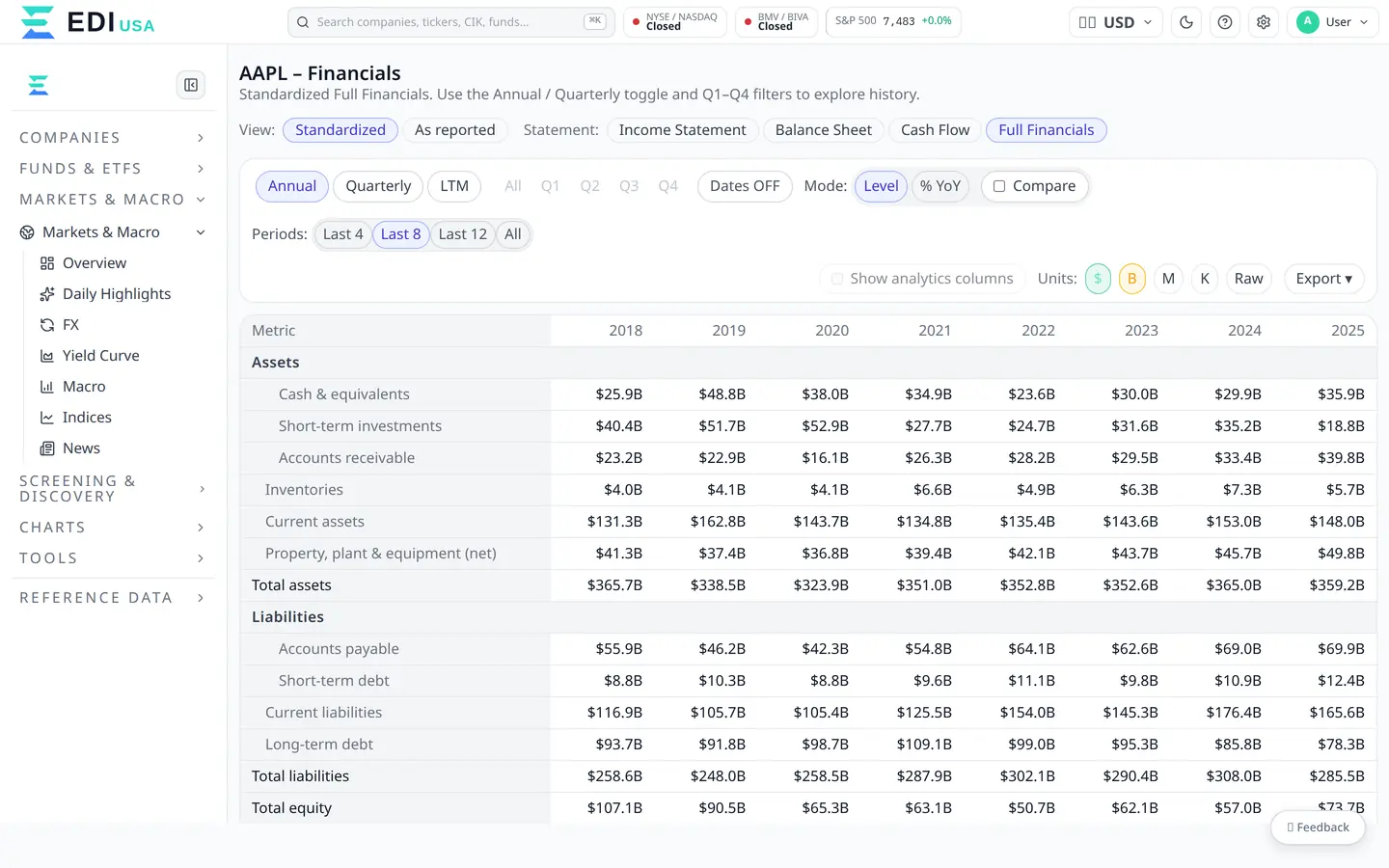 Plataforma EDI Finance — estados financieros