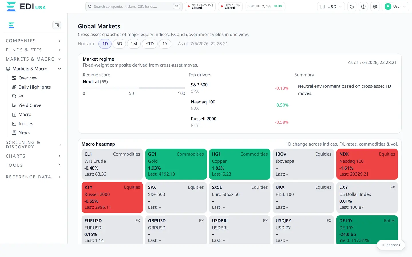 Plataforma EDI Finance — panorama de mercados