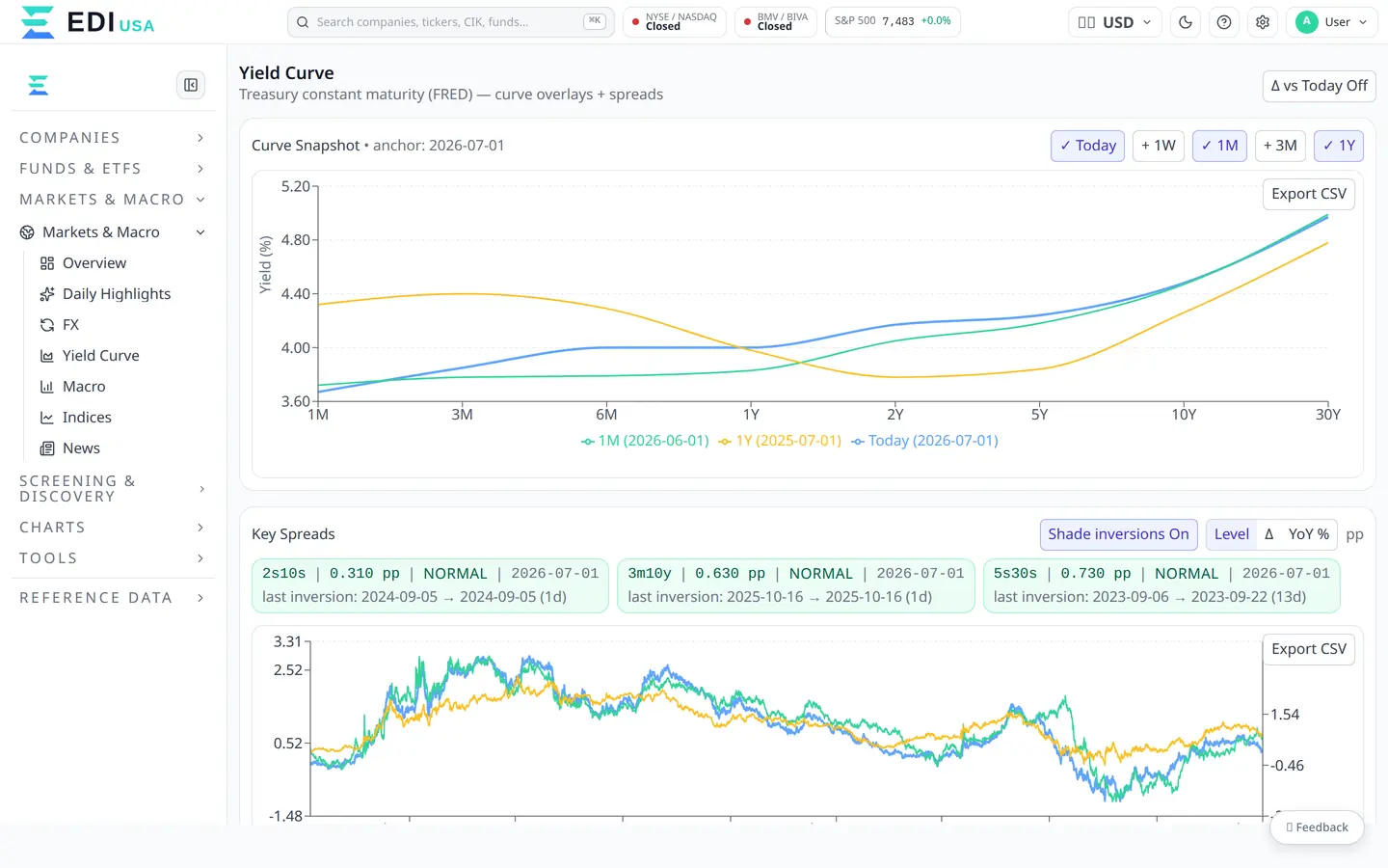 Plataforma EDI Finance — curvas de tipos y macro